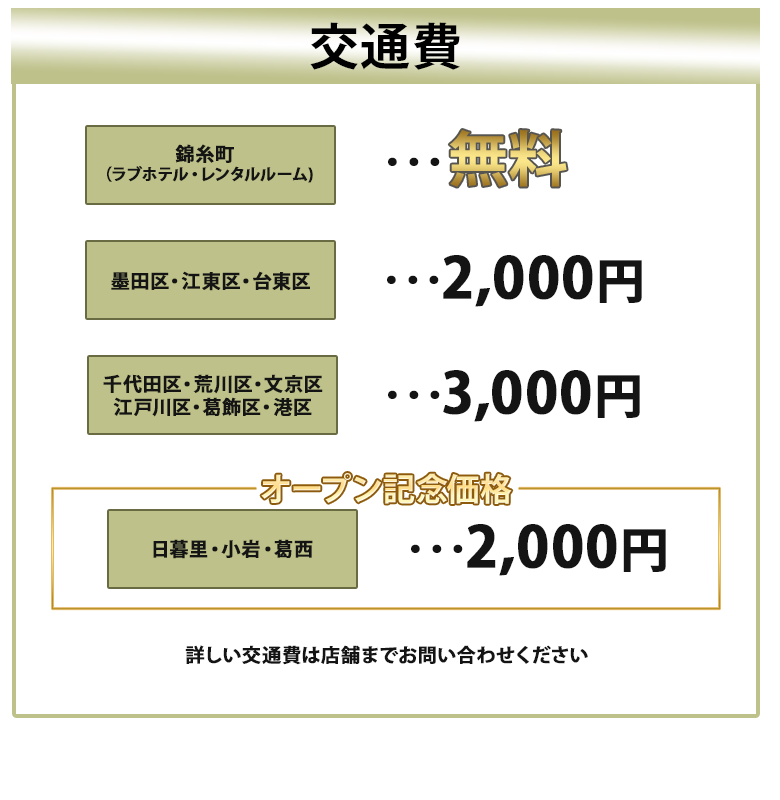 交通費