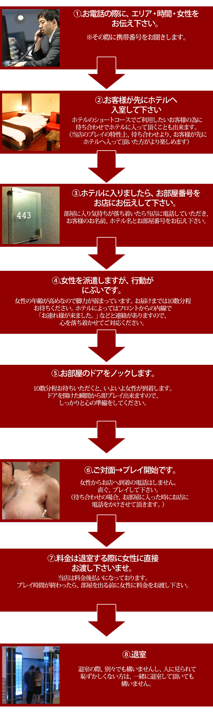 最終章の遊び方